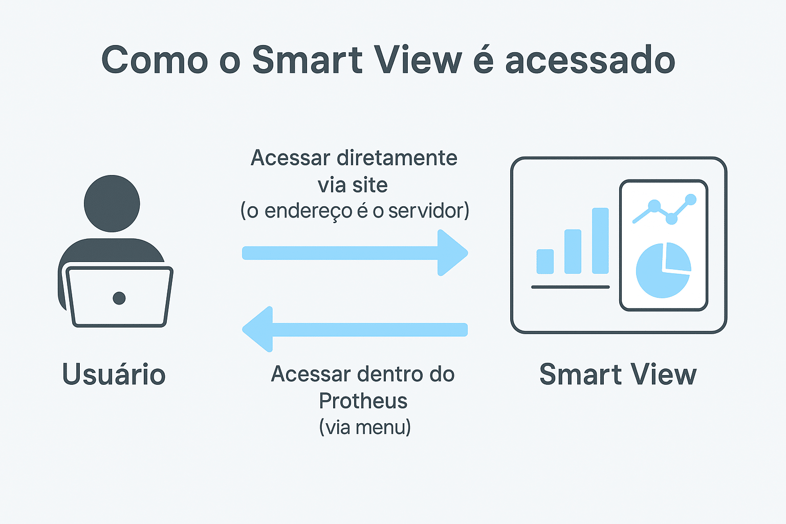 Smartview Protheus: Nova Visão Para O Seu ERPGeeker Company